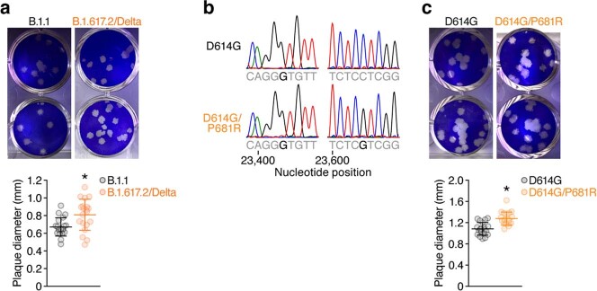 Extended Data Fig. 2