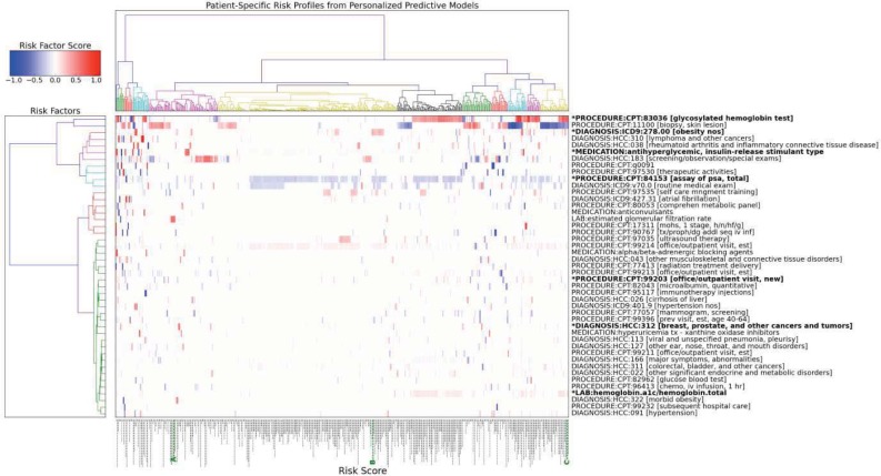 Figure 2: