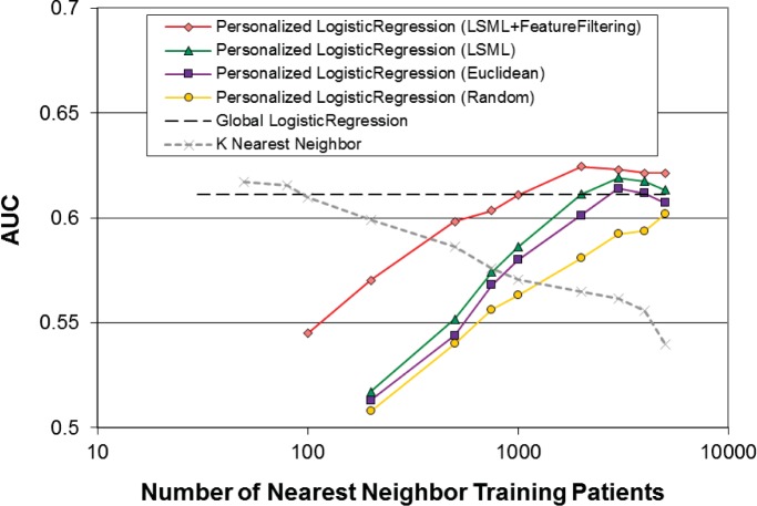 Figure 1: