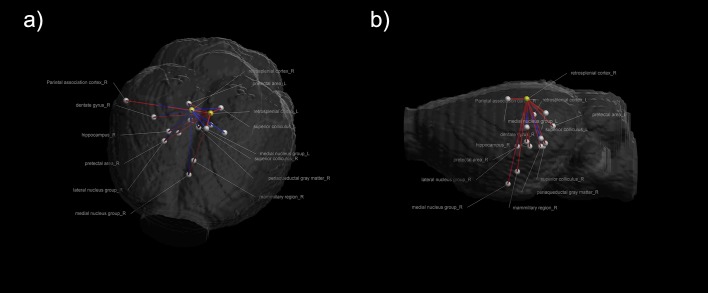 Fig 3