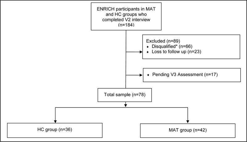 Figure 1: