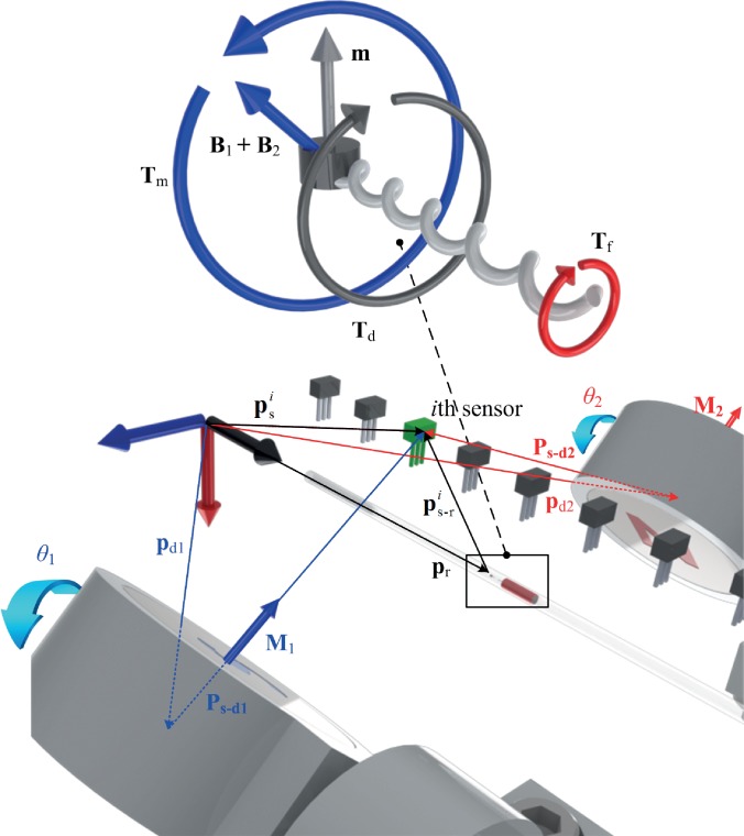 FIG. 3.