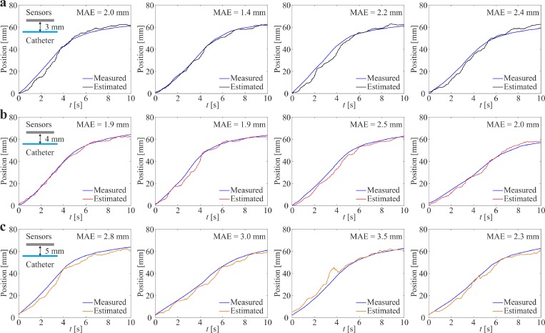 FIG. 6.