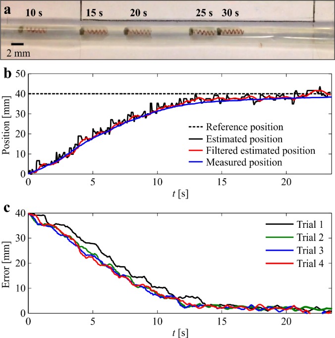 FIG. 7.