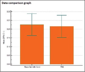 Graph 3