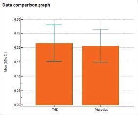 Graph 5