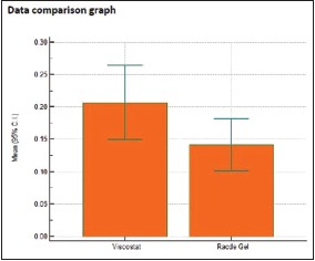 Graph 7