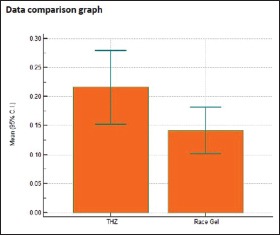 Graph 6