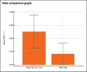 Graph 4