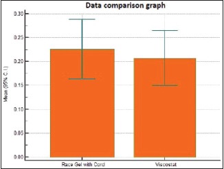 Graph 2