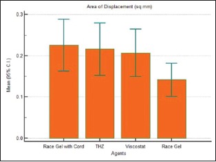 Graph 1