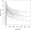 Fig. A1: