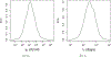 Fig. A2: