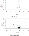 Fig. B7: