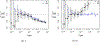 Figure 5: