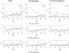 Fig. B5: