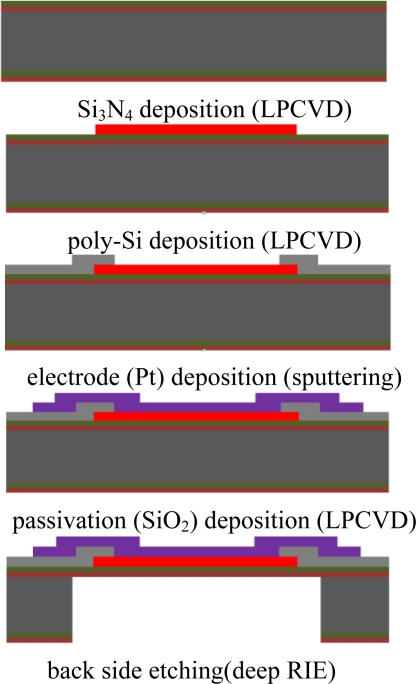 Figure 4.