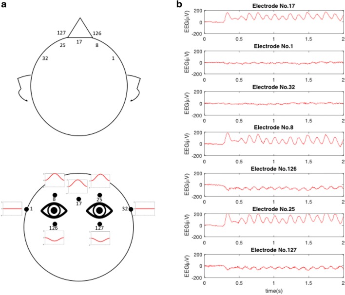 Fig. 2