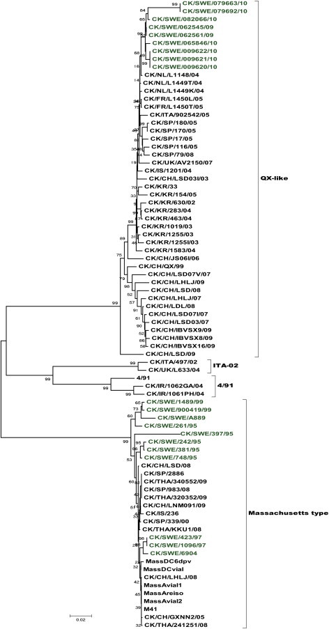 Fig. 2