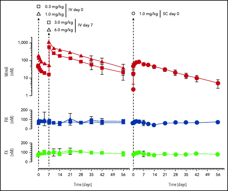 Figure 6.