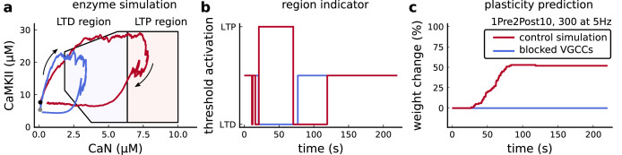 Figure 3—figure supplement 2.