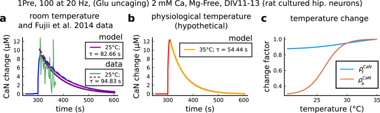 Figure 20.