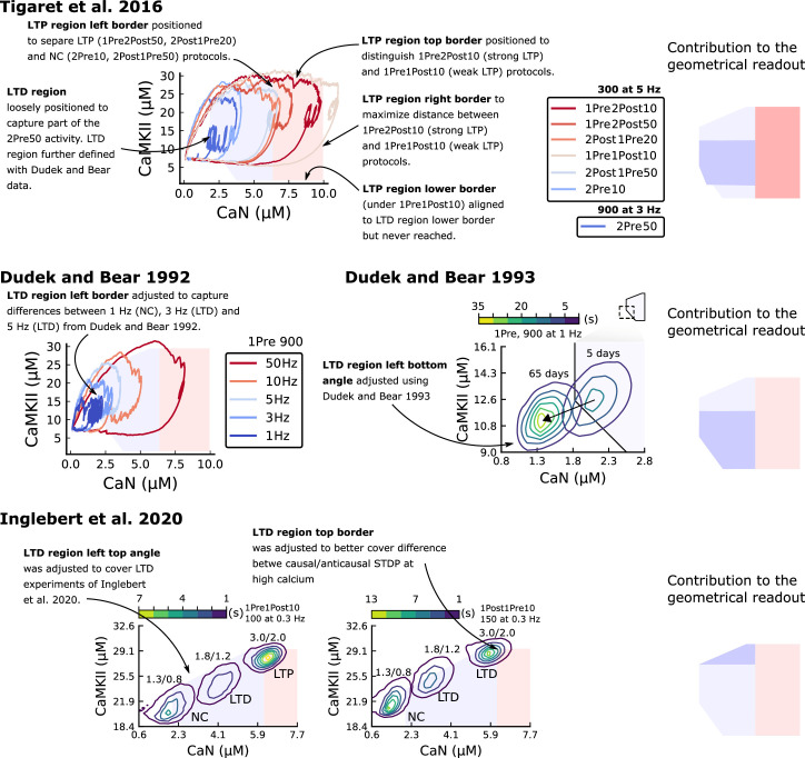 Figure 21.