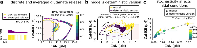 Figure 3—figure supplement 1.