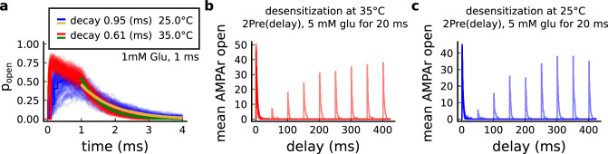 Figure 11.