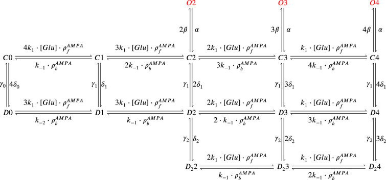 Figure 10.