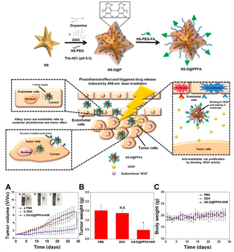 Figure 14