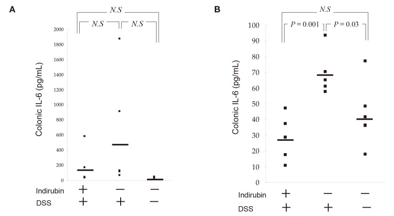 Fig. 8.