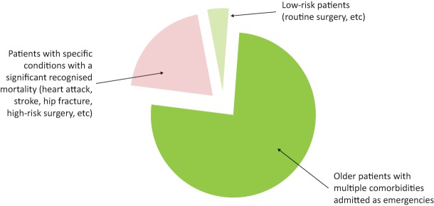 Fig 2.