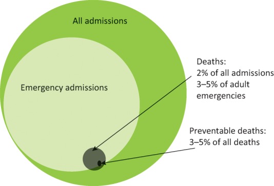 Fig 1.