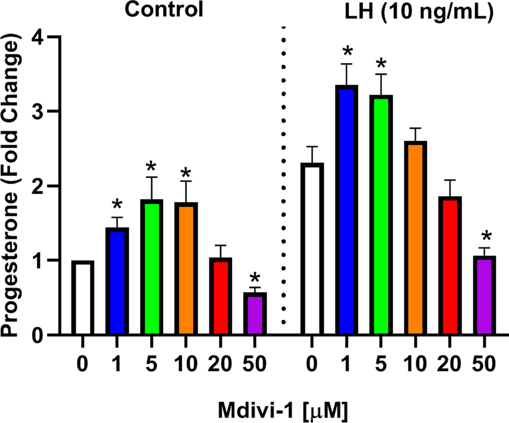 Figure 6: