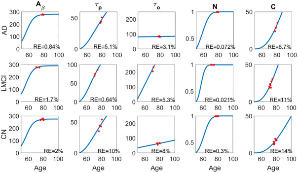 Fig 3