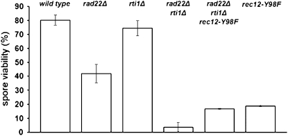 Figure 5.—