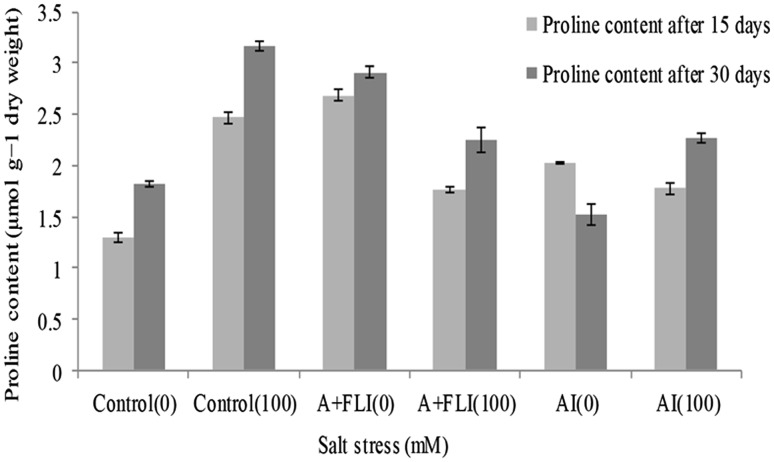 Fig. 7