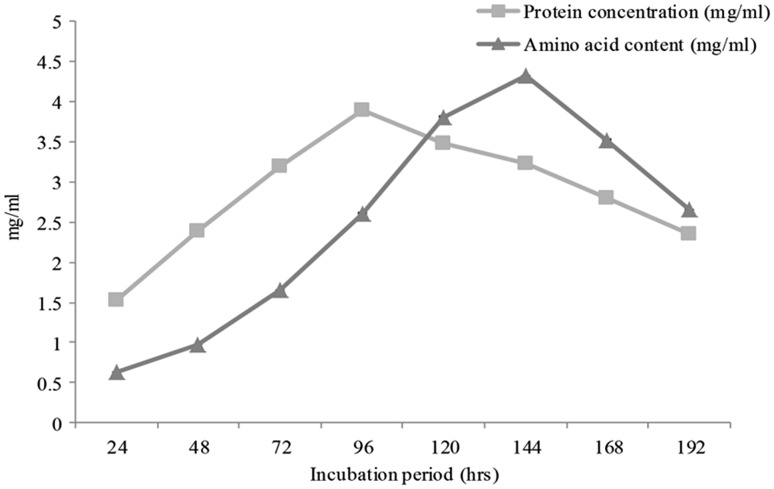 Fig. 3