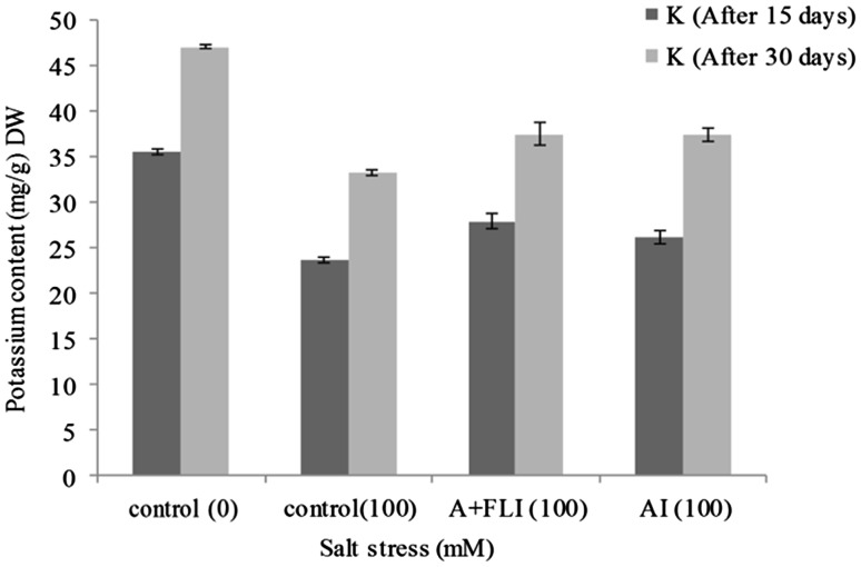 Fig. 11