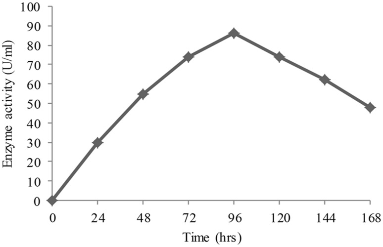 Fig. 2