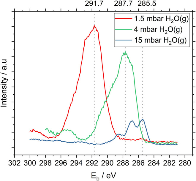 FIGURE 2