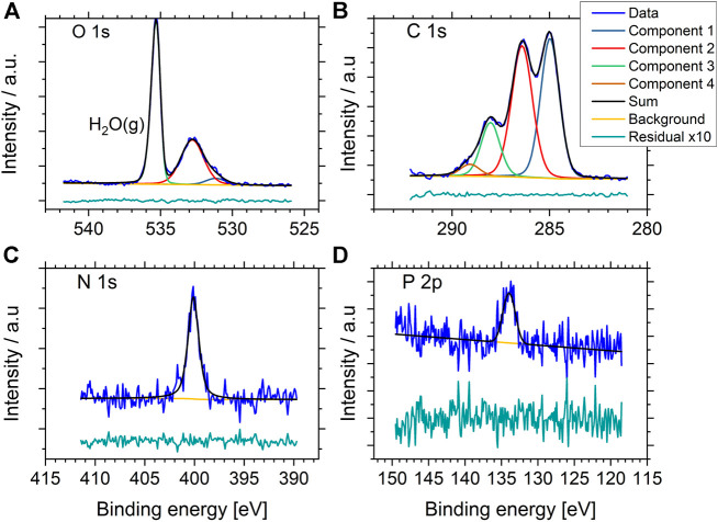 FIGURE 3