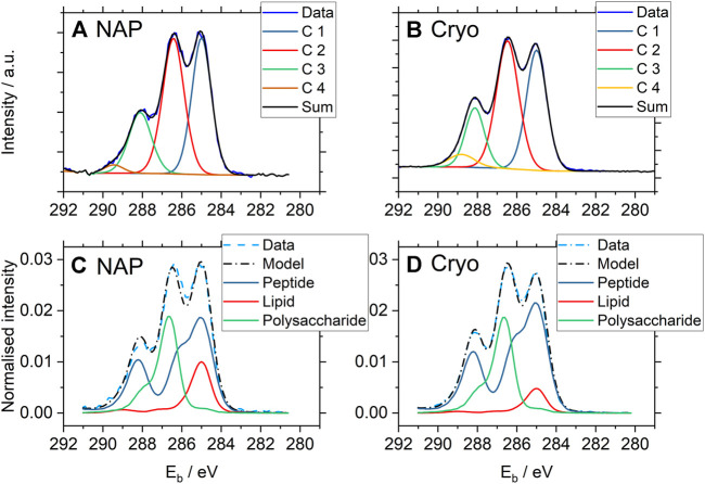 FIGURE 4