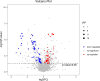 Figure 6