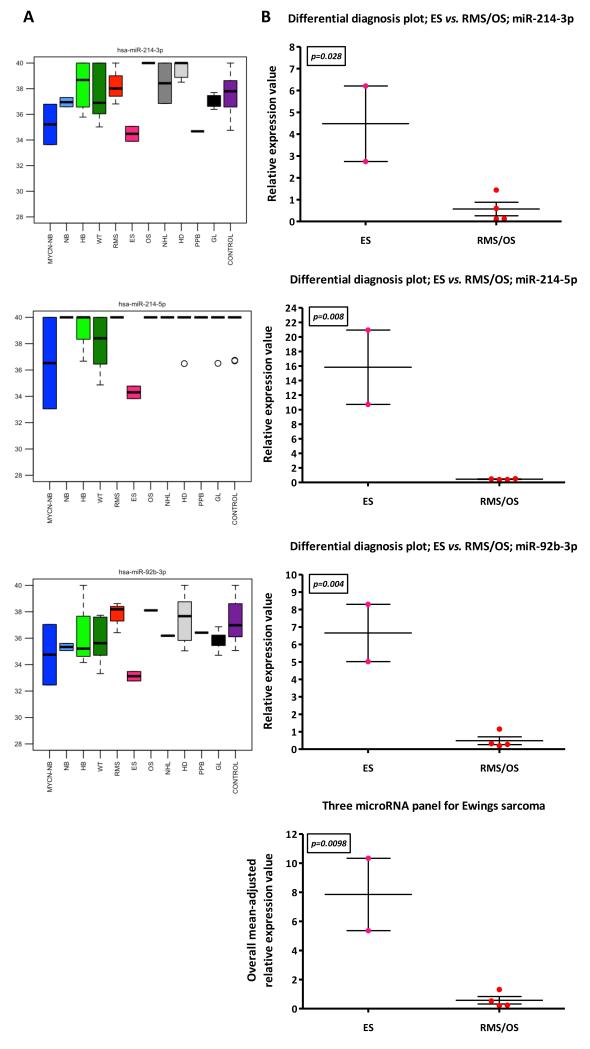 Figure-5