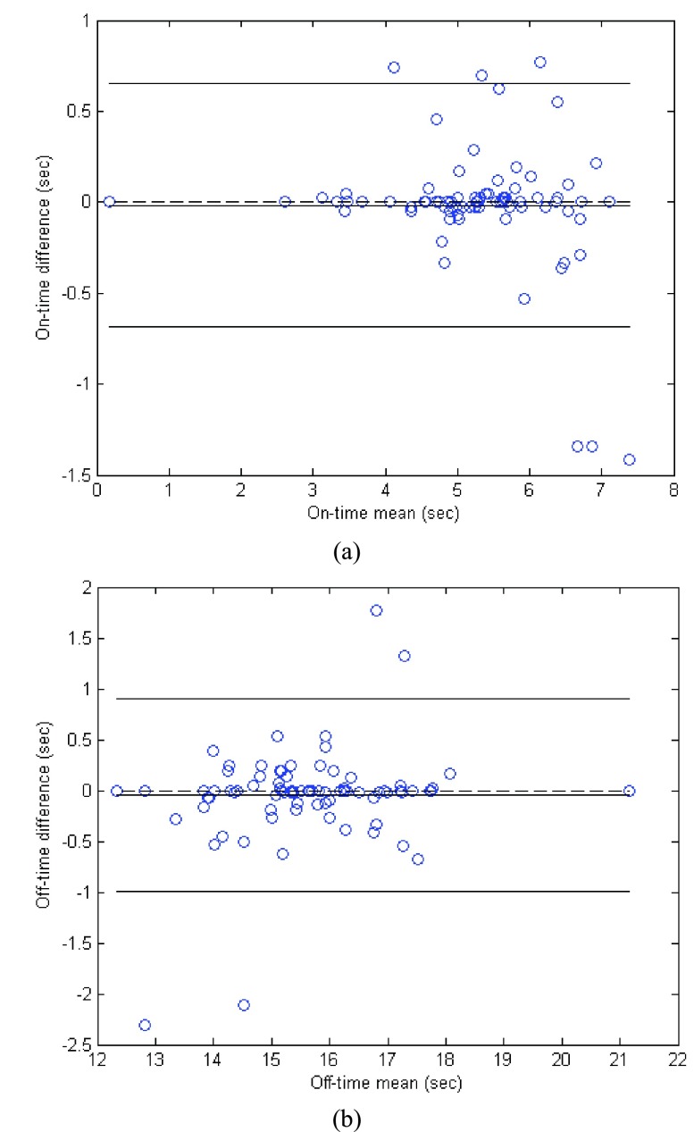 FIGURE 9.