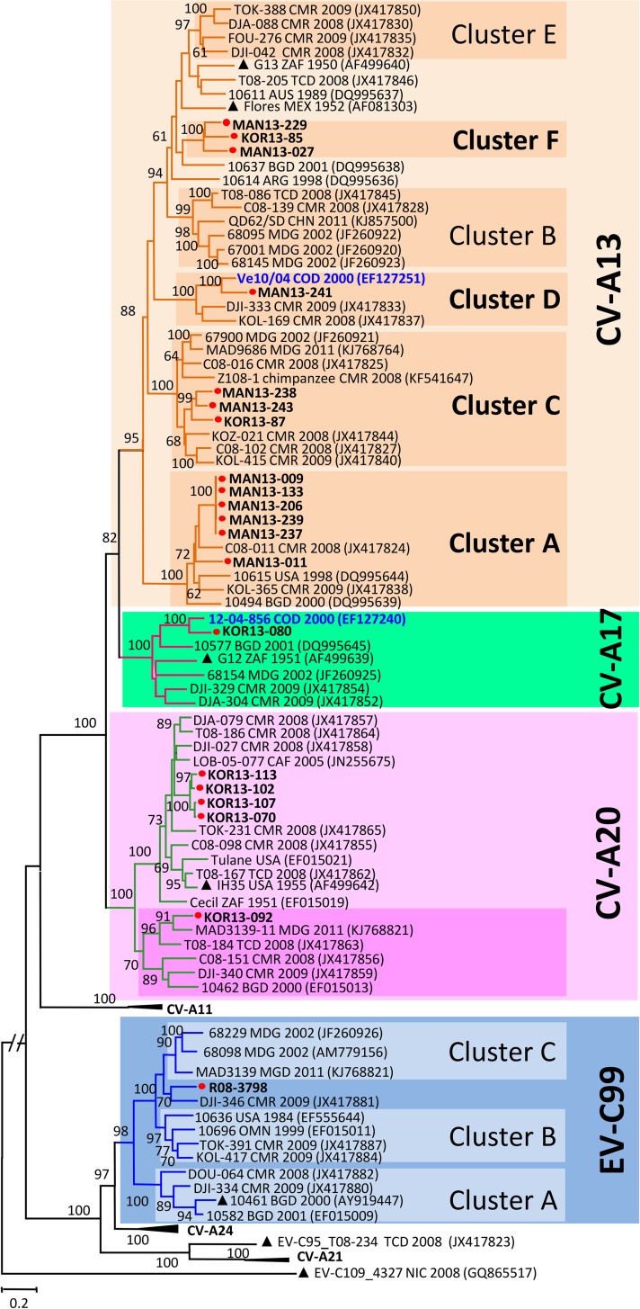 Fig 3