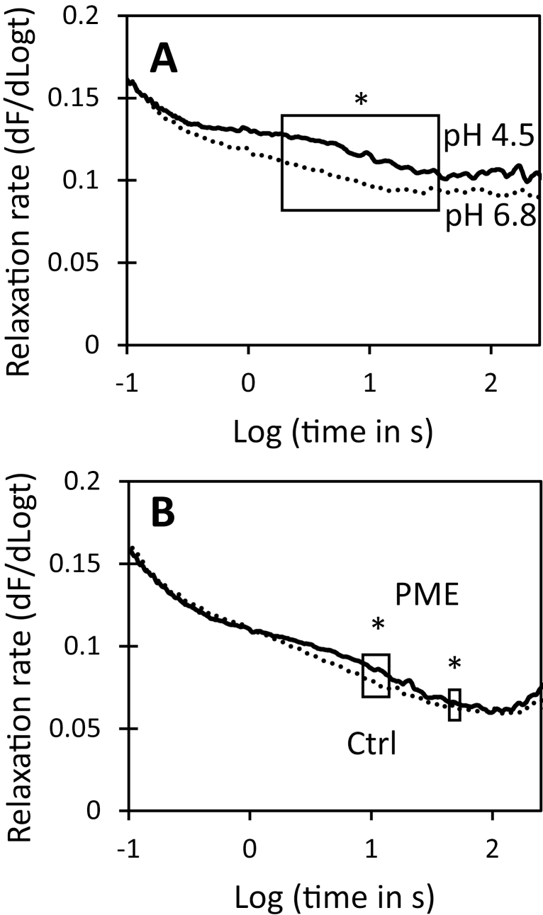 Fig. 8.