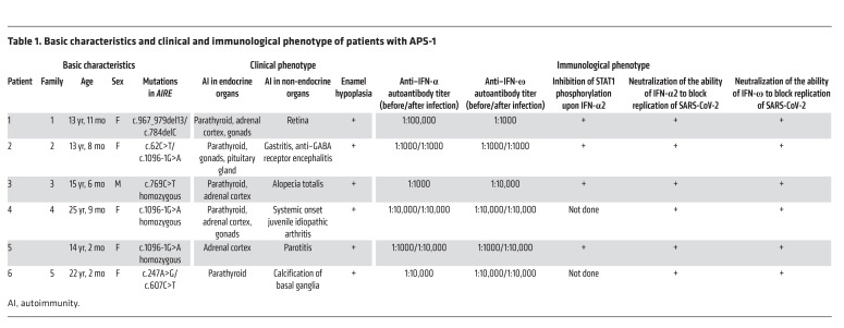 graphic file with name jci-131-150867-g016.jpg